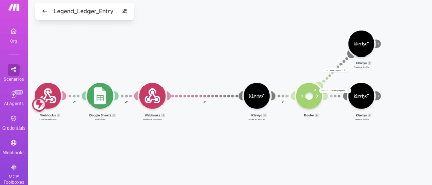workflow example built out at Make.com